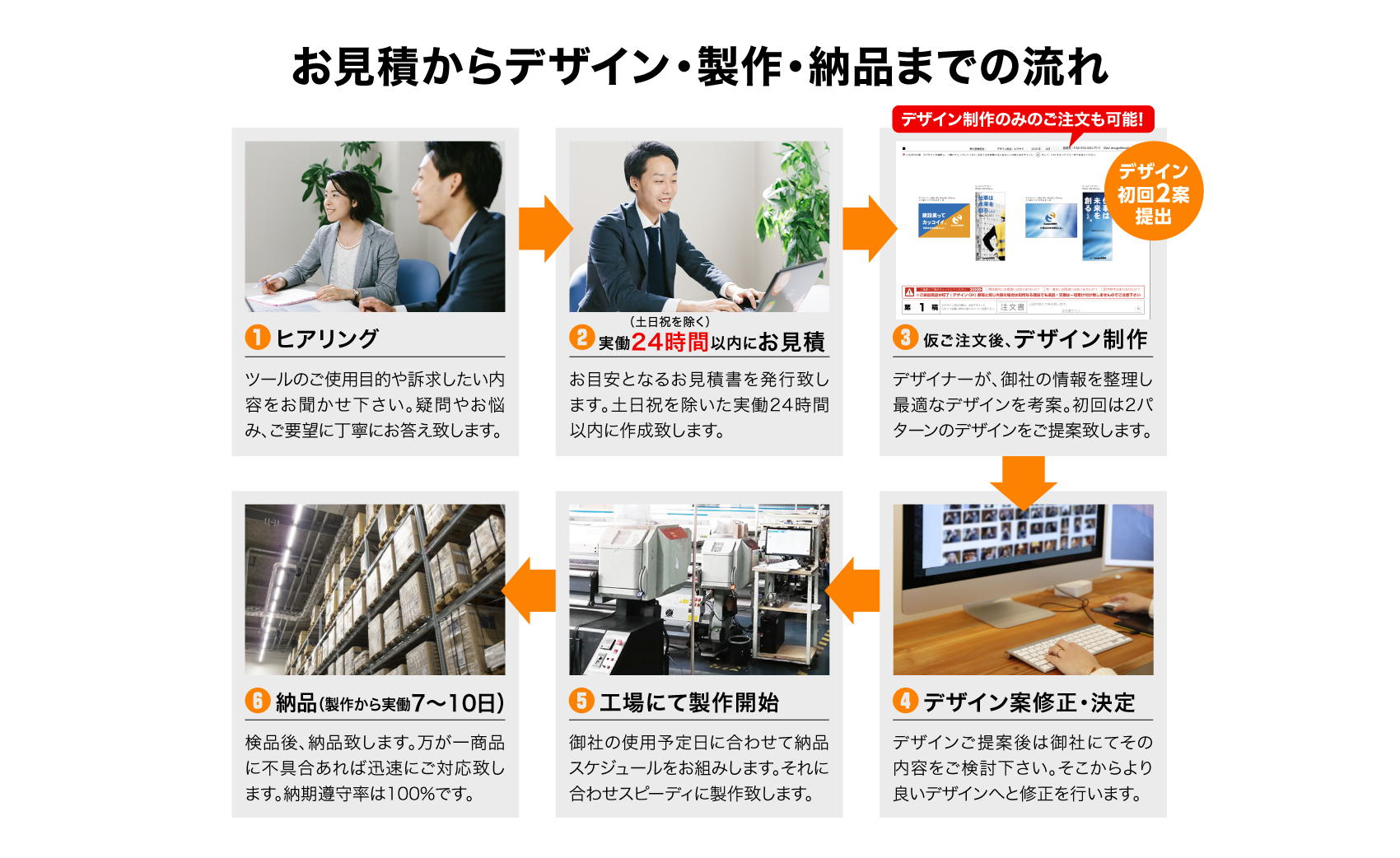 WEB面談