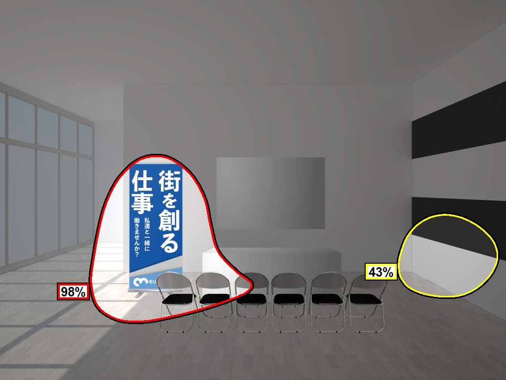 ロールアップバナー視認分析