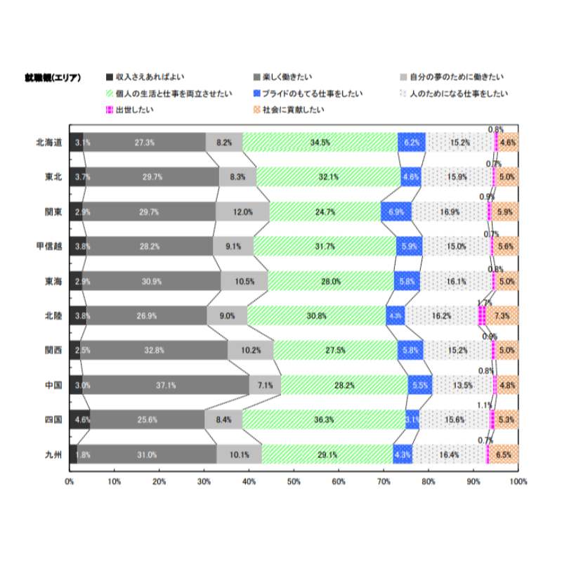学生が会社に求めている事