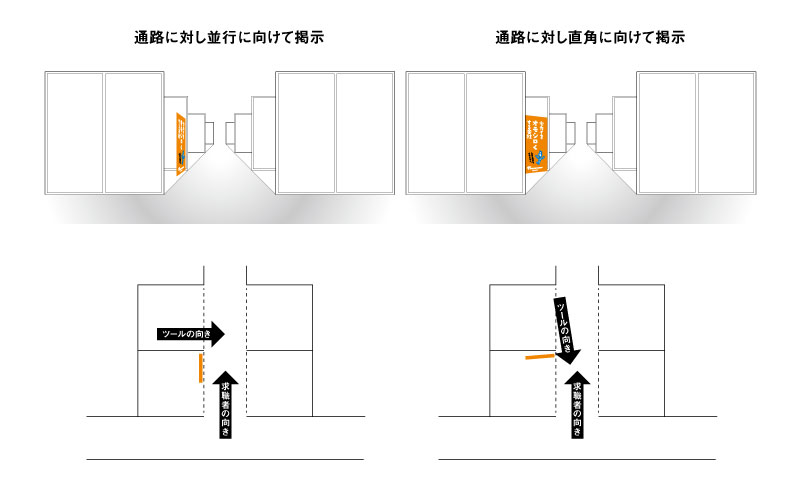 装飾ツール　置き方