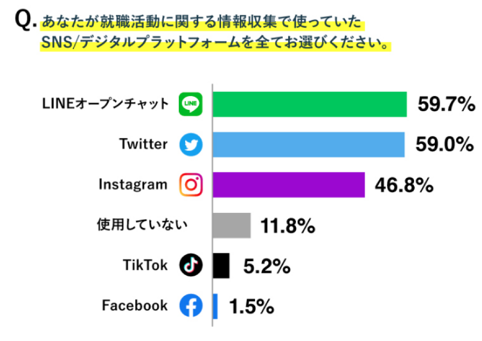 Z世代就活生　まるわかり調査2022