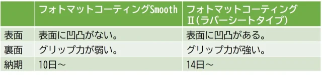 フロアマット違い