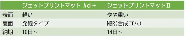 フロアマット違い