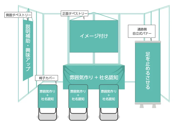 【装飾事例あり】目的別採用ブースデザインの考え方