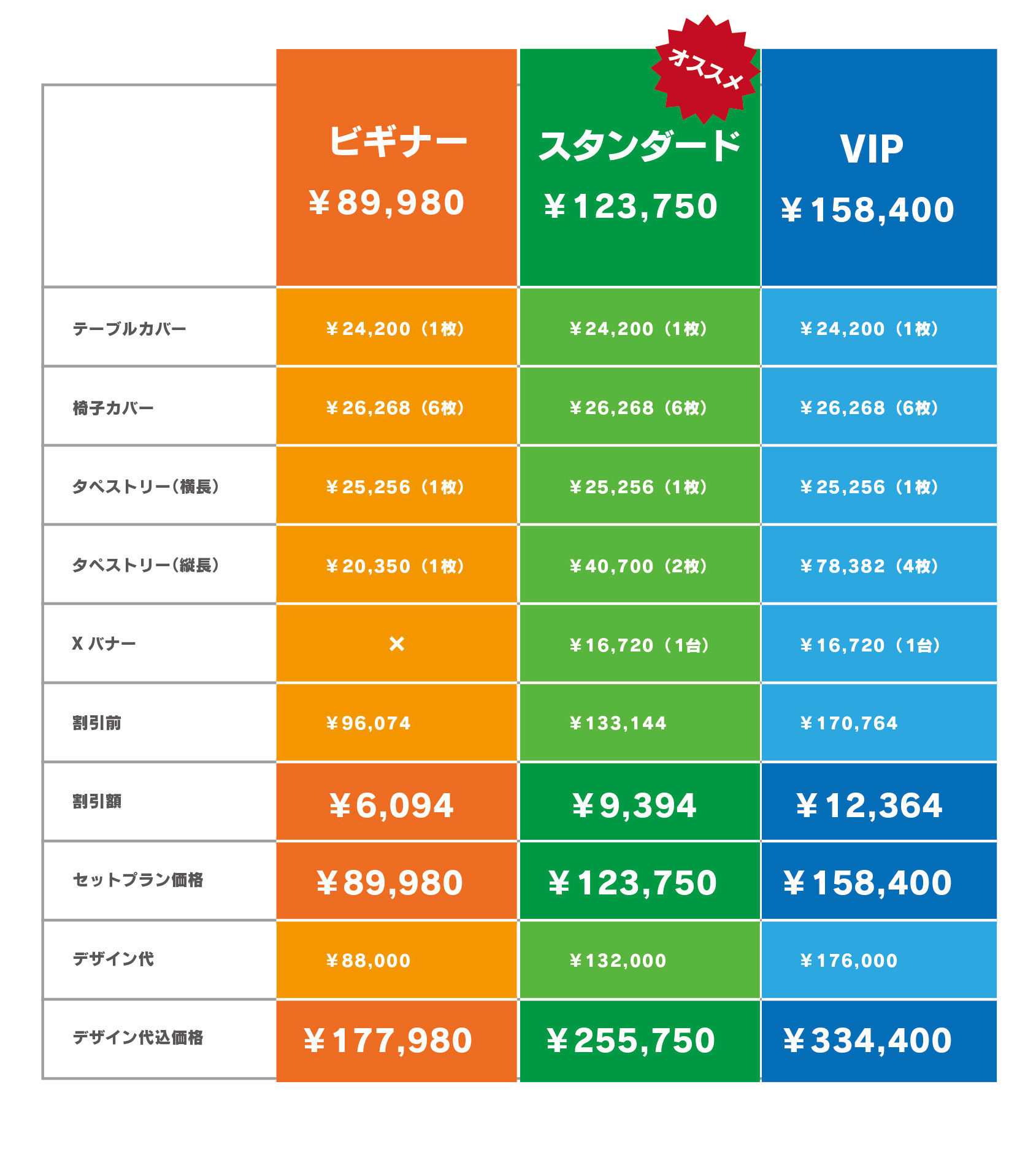 セットプラン比較表