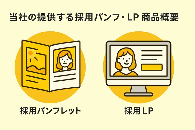 当社の提供する採用パンフ・LP