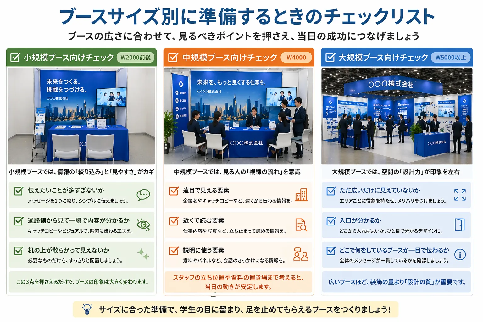 ブースサイズごとのチェックリスト