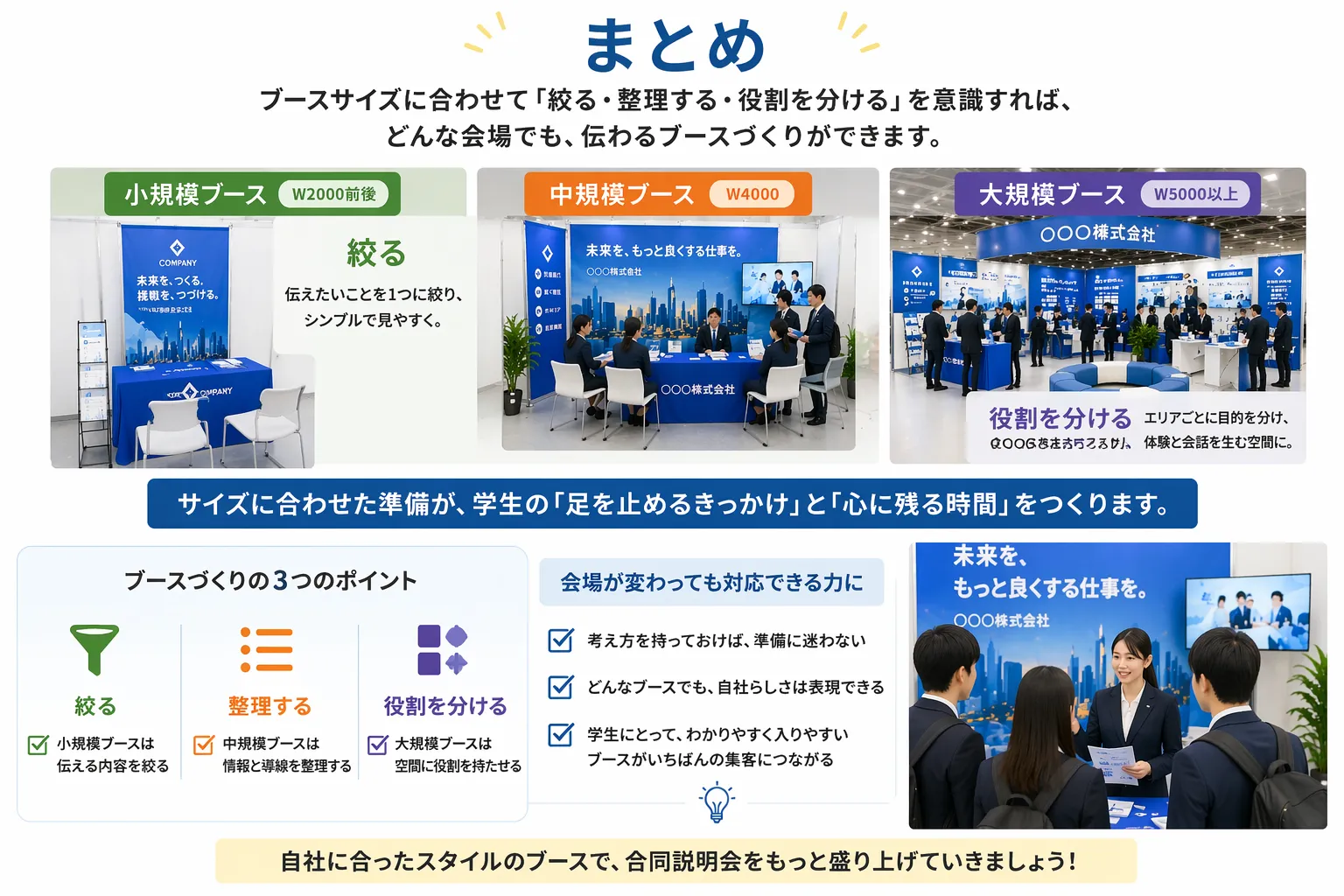 サイズに合った合説ブースを準備するべき理由のまとめ