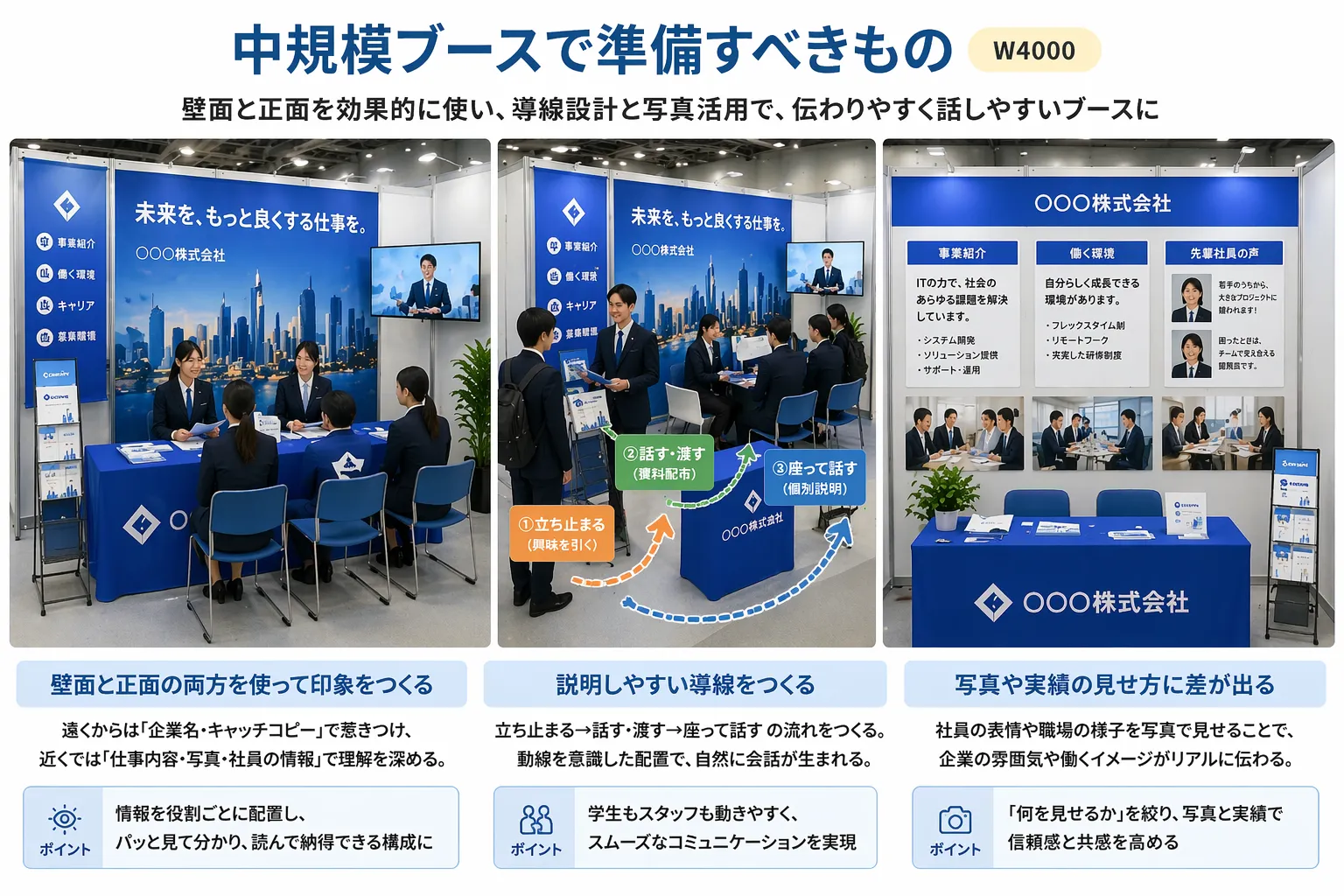 中規模合同説明会ブースで準備するべきもの