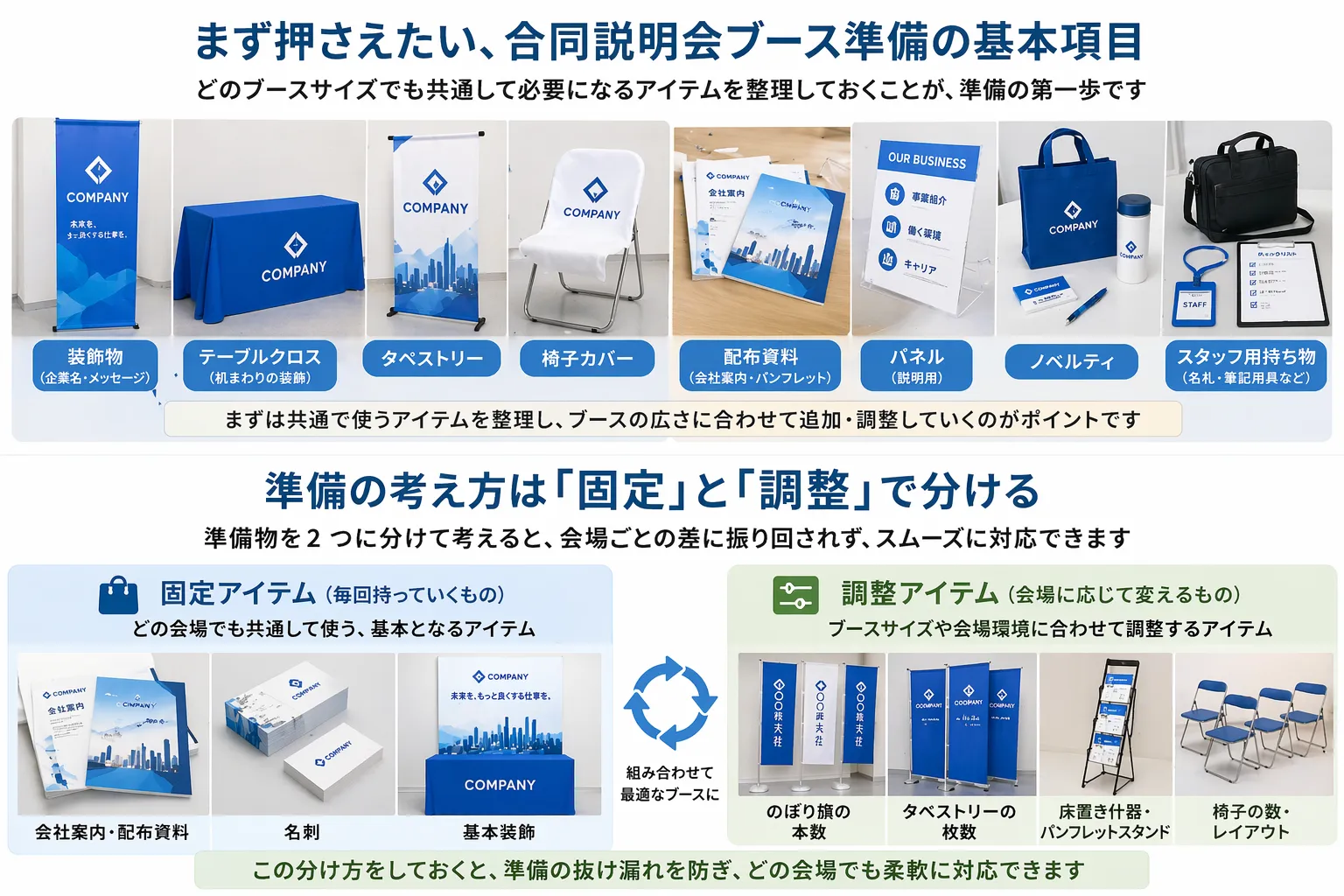ブース準備に必要な基本項目について