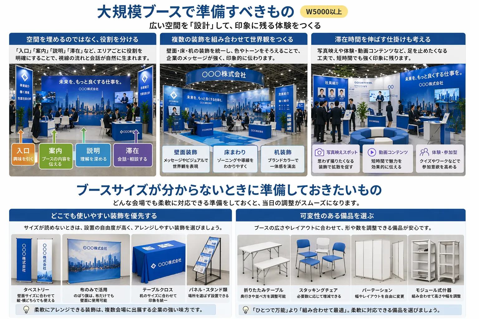 大規模合同説明会ブースで準備するべきもの