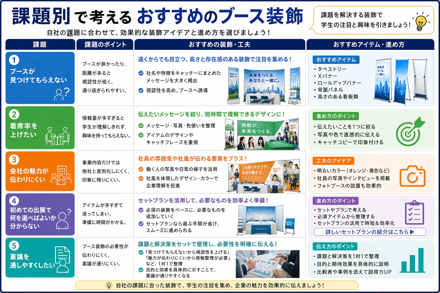 課題別で考えるおすすめのブース装飾