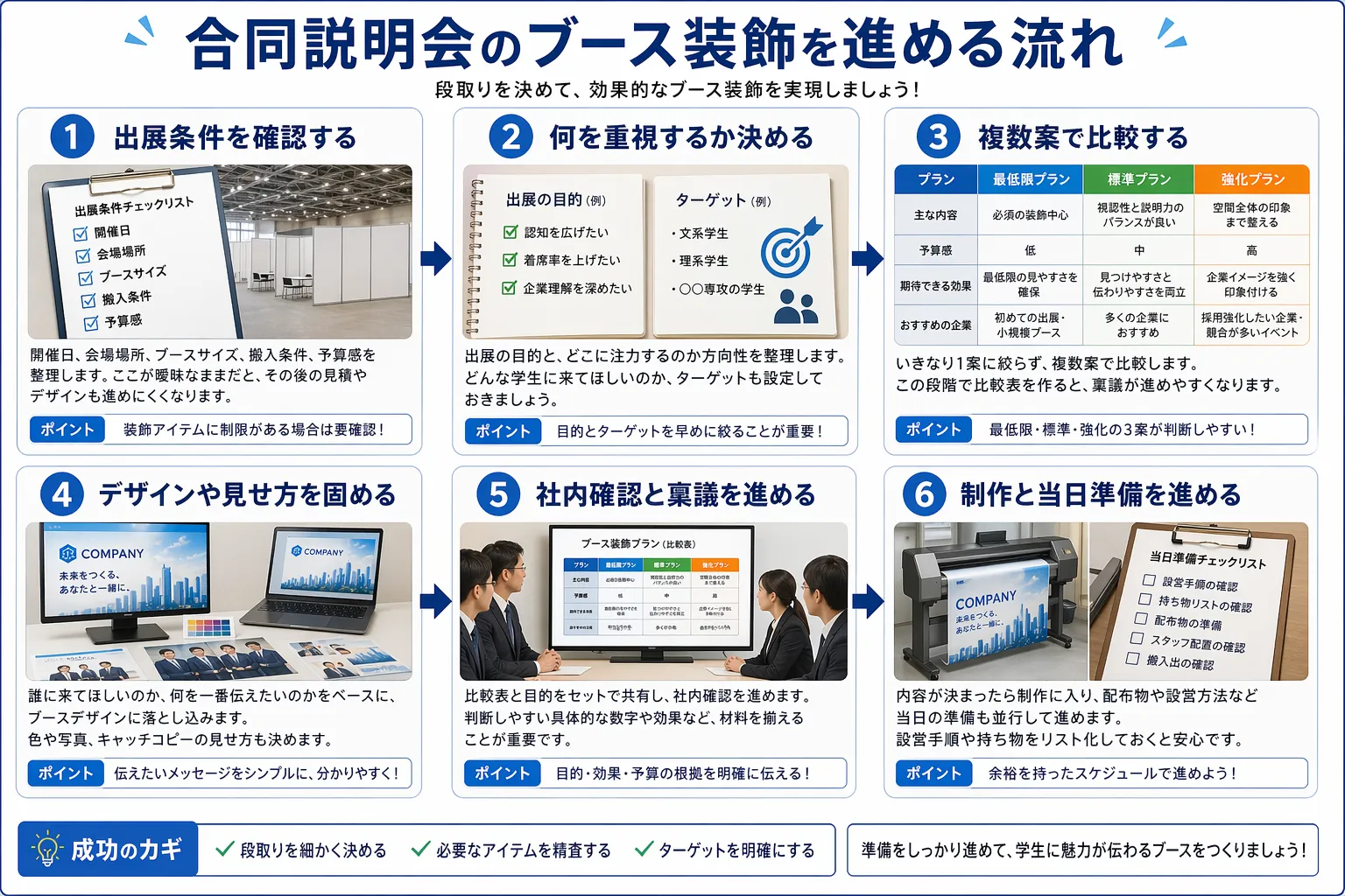 合同説明会のブース装飾を進める流れ