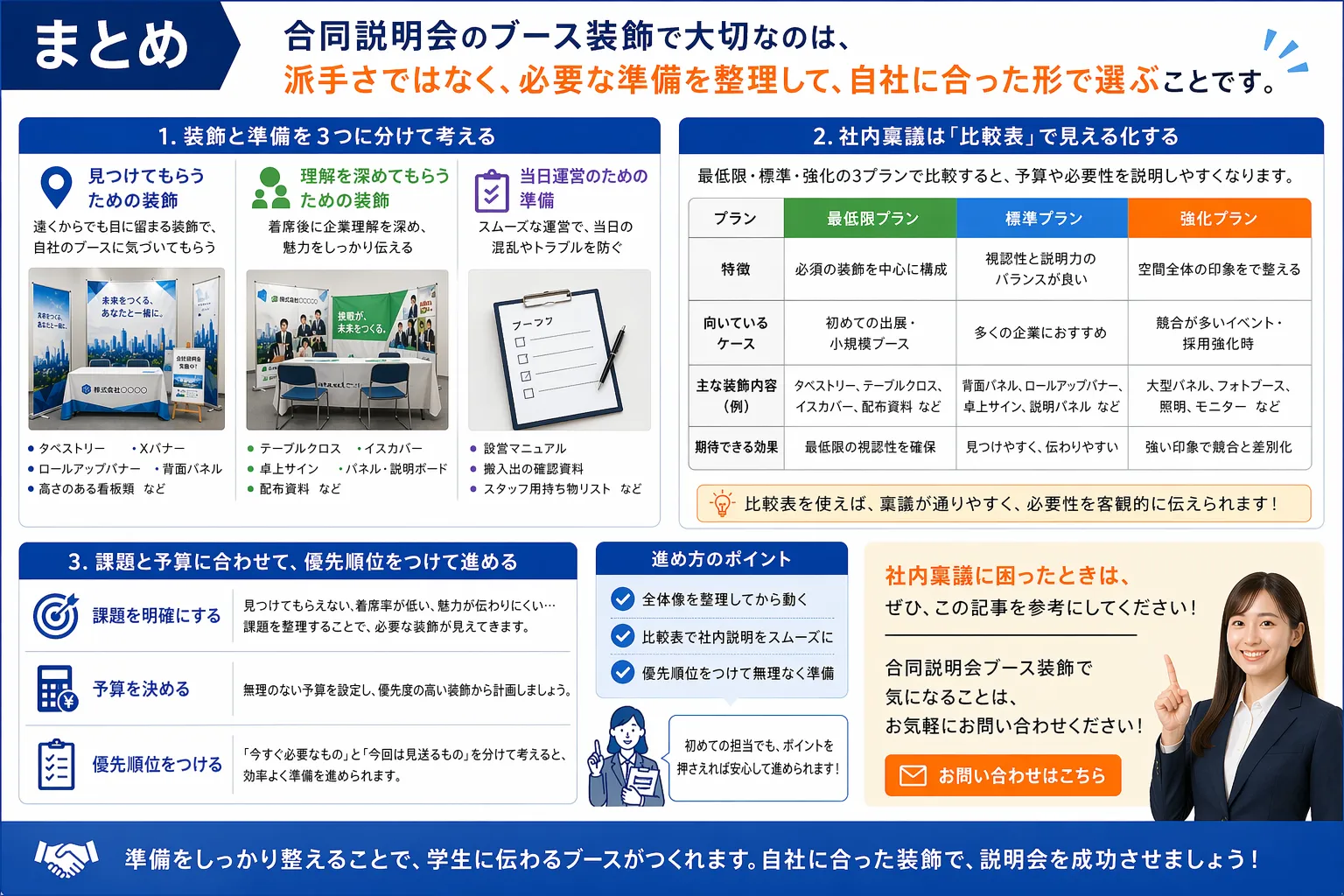 合同説明会ブース装飾で何を準備する？稟議に使える比較表と予算別プランを解説記事のまとめ