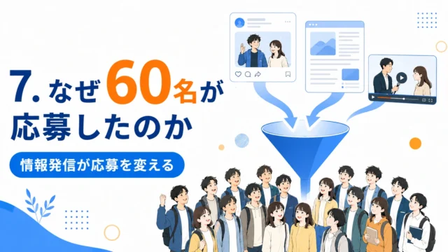 情報発信が応募数増加につながる仕組みを解説する採用資料スライド
