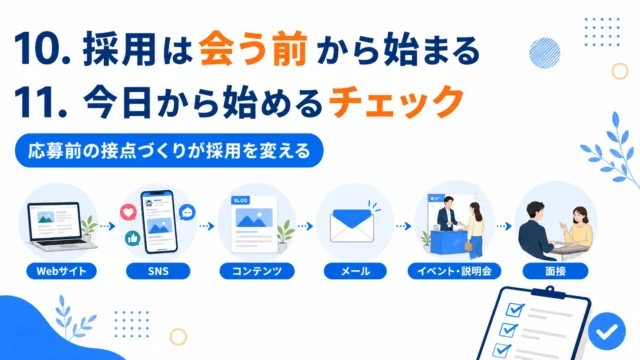 応募前の接点づくりから面接までの採用導線を解説する資料スライド
