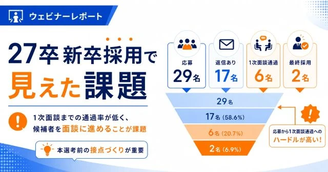 新卒採用における応募者の面談化率と採用ファネルの課題を解説する図