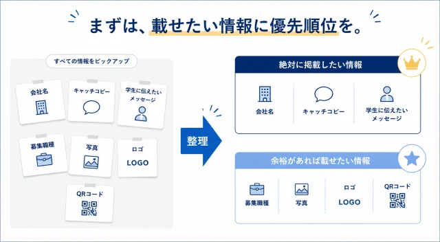 採用ブース制作前に、会社名・キャッチコピー・学生に伝えたいメッセージなど掲載情報の優先順位を整理するポイント