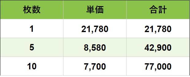 しずくバナー価格表