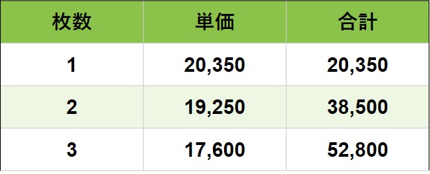 タペストリー縦長価格表