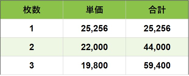 タペストリー横長価格表
