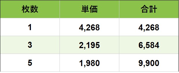 レギュラーのぼり価格表