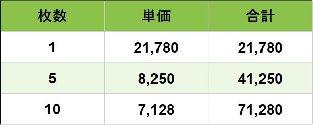 バナナバナー価格表